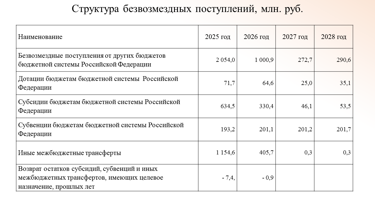 Изображения.